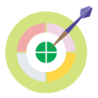 Review of Client
